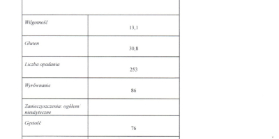 Vendo aproximadamente 250 toneladas de trigo de mesa, parametros